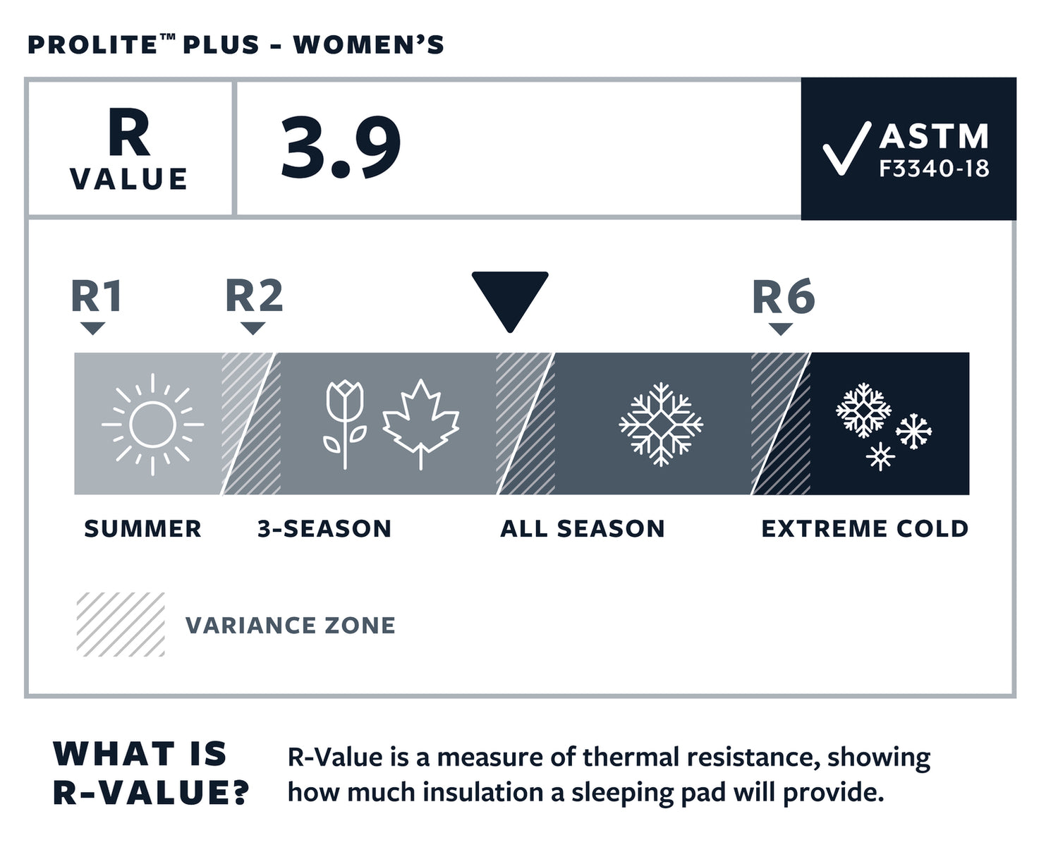 Thermarest ProLite Plus Cayenne L