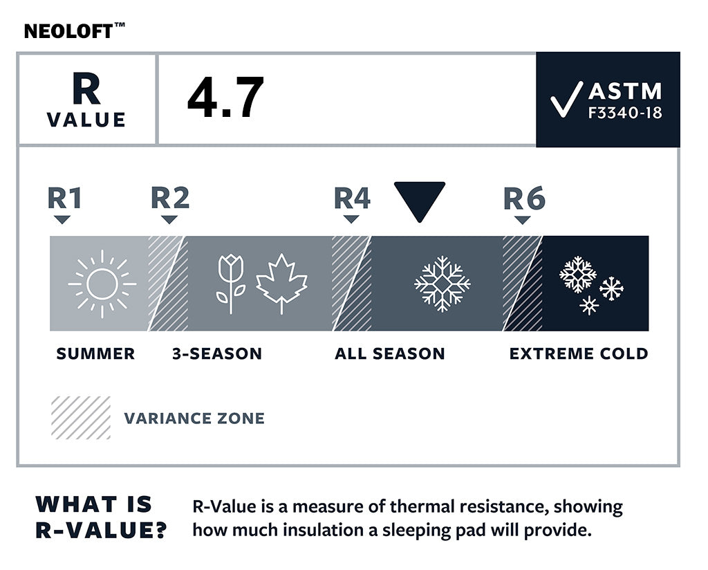 Thermarest NeoLoft Ember L