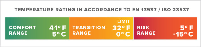 Thermarest Boost 650 32F/0C Regular Meadow Green