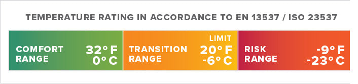 Thermarest Boost 650 20F/-6C Long Morning Blue