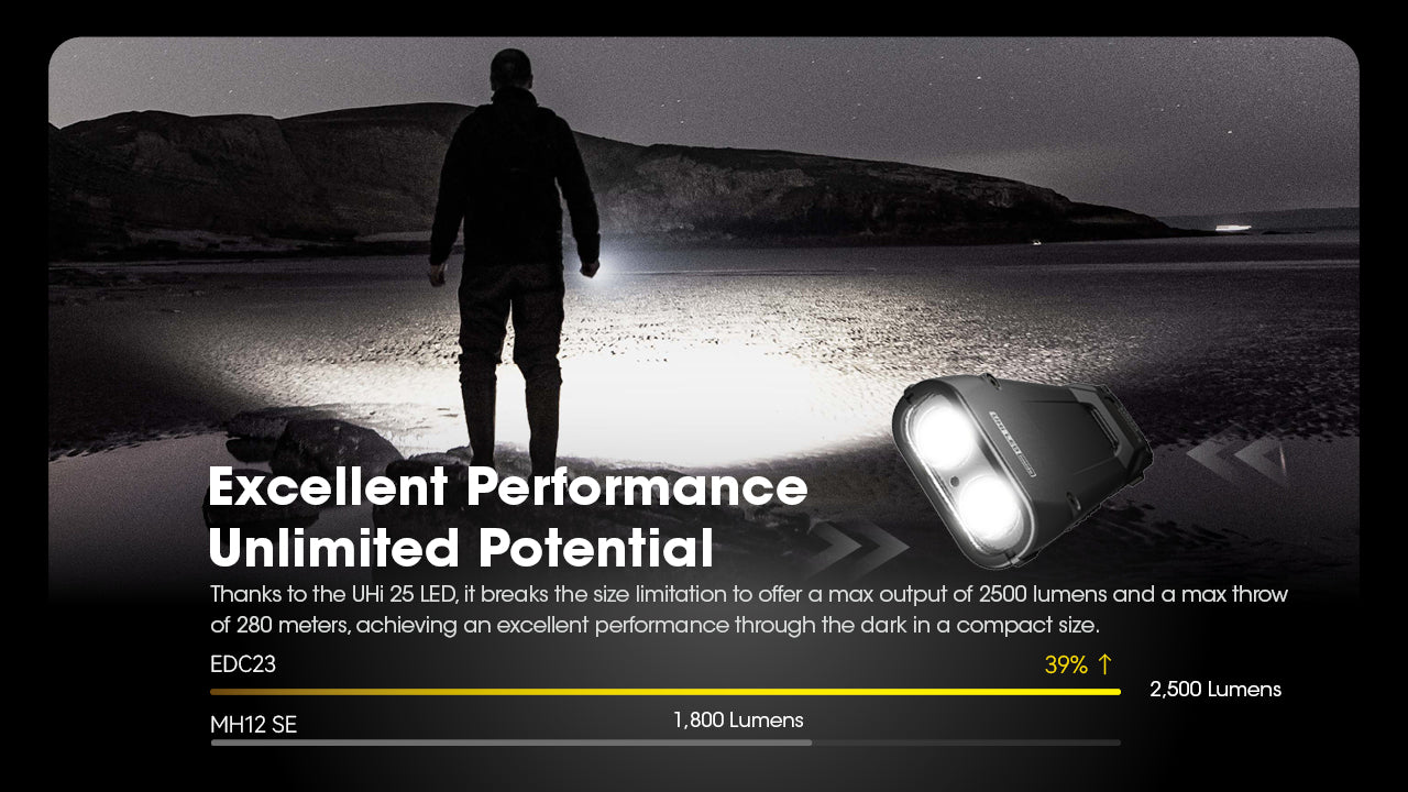Nitecore EDC23 2.500 Lumen im Hosentaschenformat