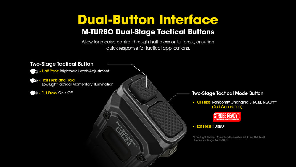 Nitecore EDC23 2.500 Lumen im Hosentaschenformat