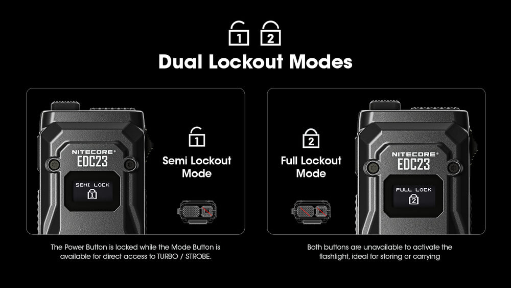 Nitecore EDC23 2.500 Lumen im Hosentaschenformat
