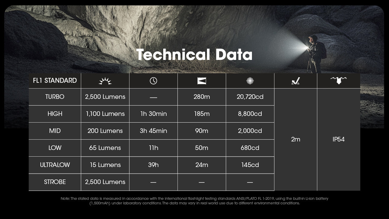 Nitecore EDC23 2.500 Lumen im Hosentaschenformat