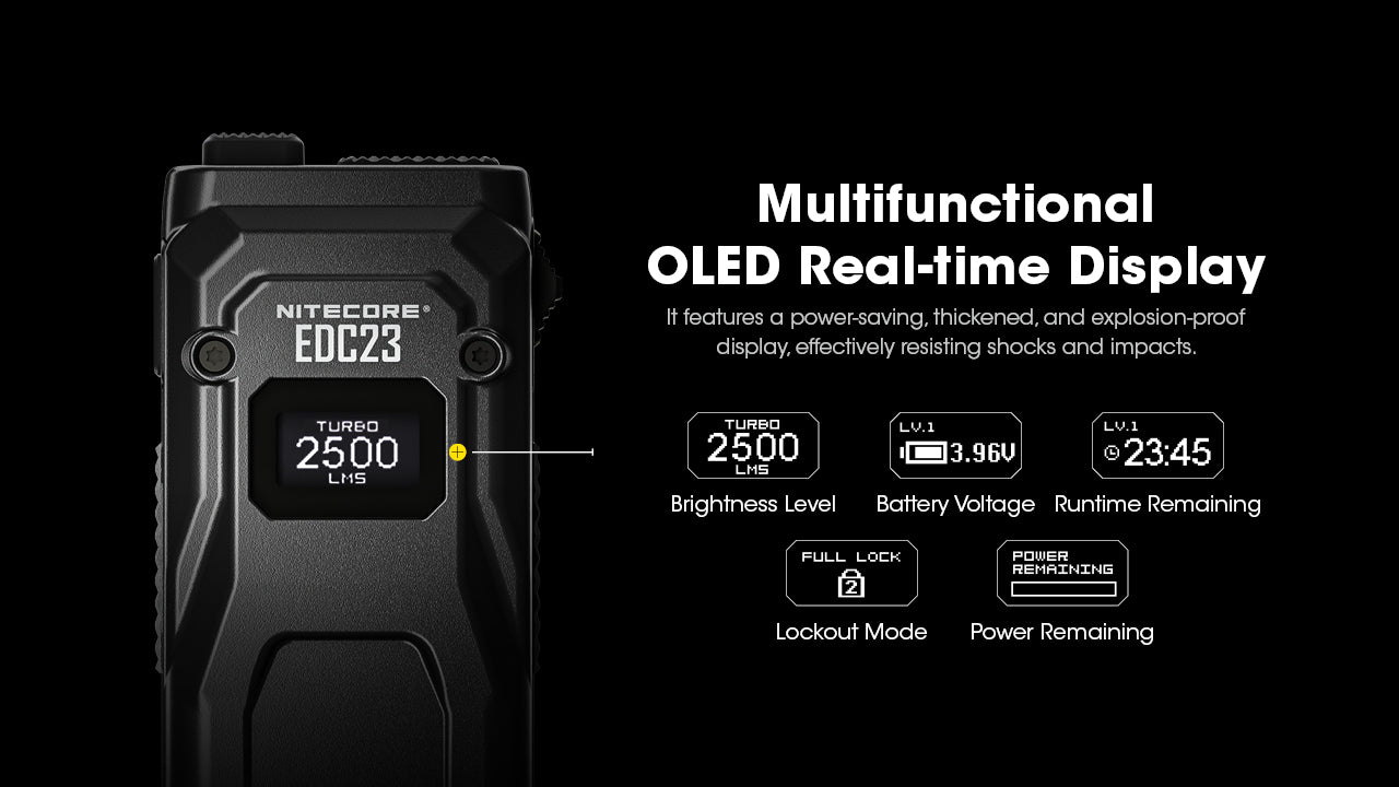 Nitecore EDC23 2.500 Lumen im Hosentaschenformat