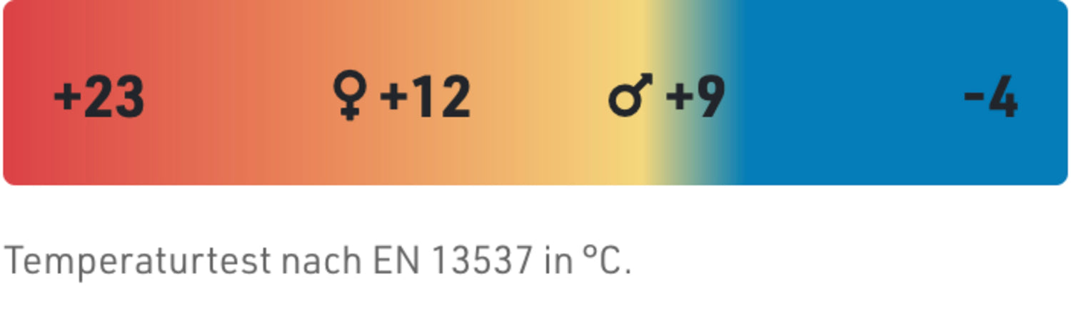 Cocoon Primaloft Ripstop Nylon Inner Bag Zipper right espresso/azure