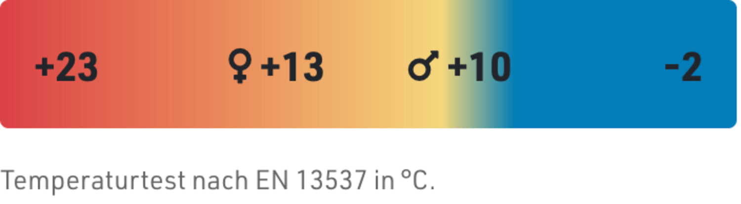 Cocoon Tropic Traveler Silk long royal blue/tuareg