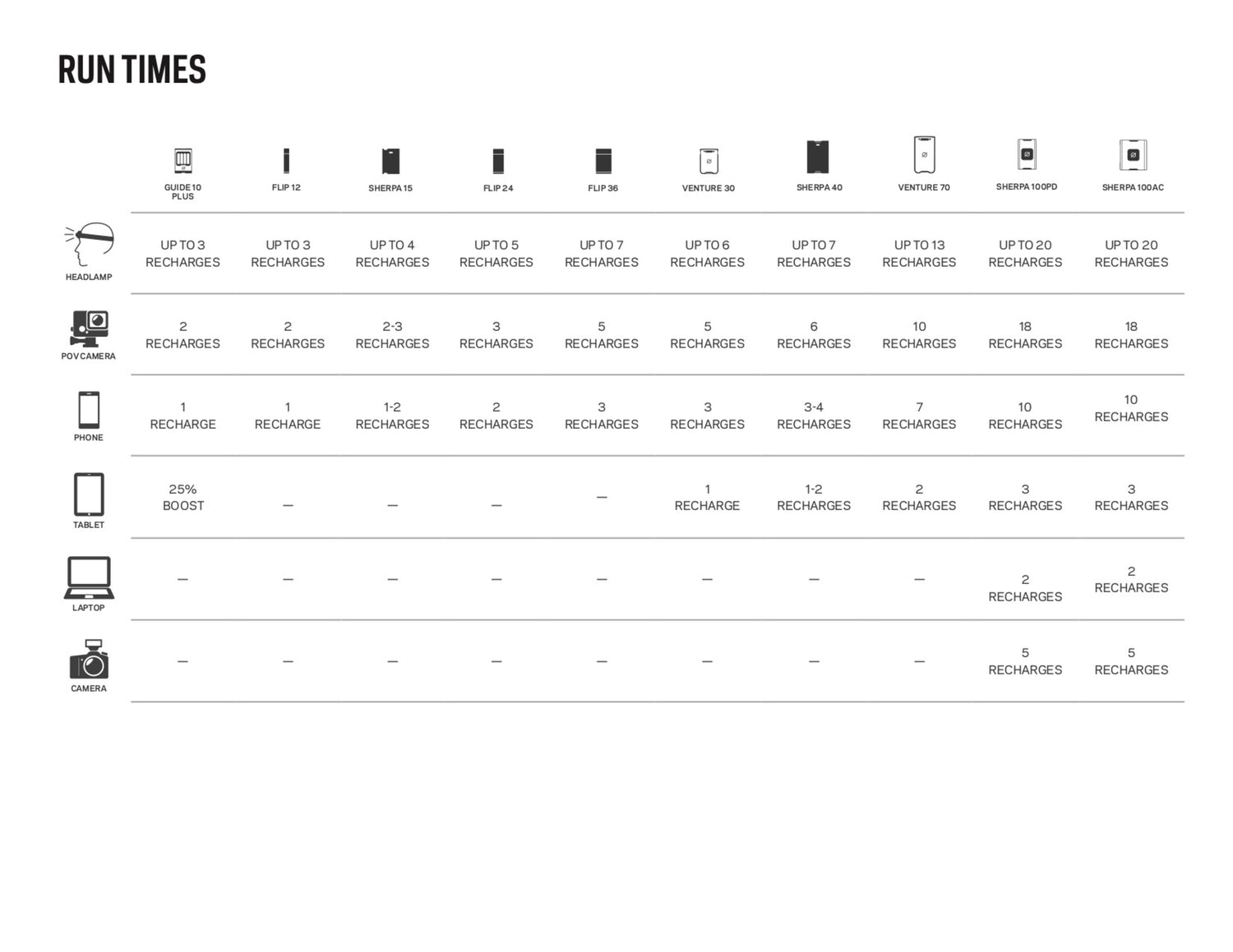 GoalZero Flip 36 - Blue