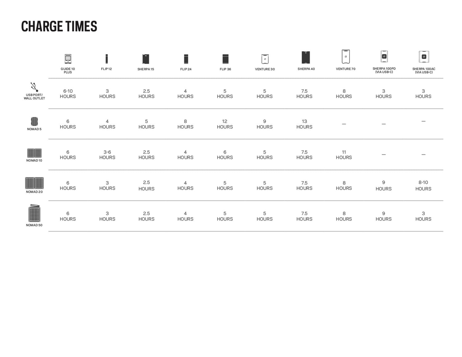 Goalzero Nomad 20 Solar Panel