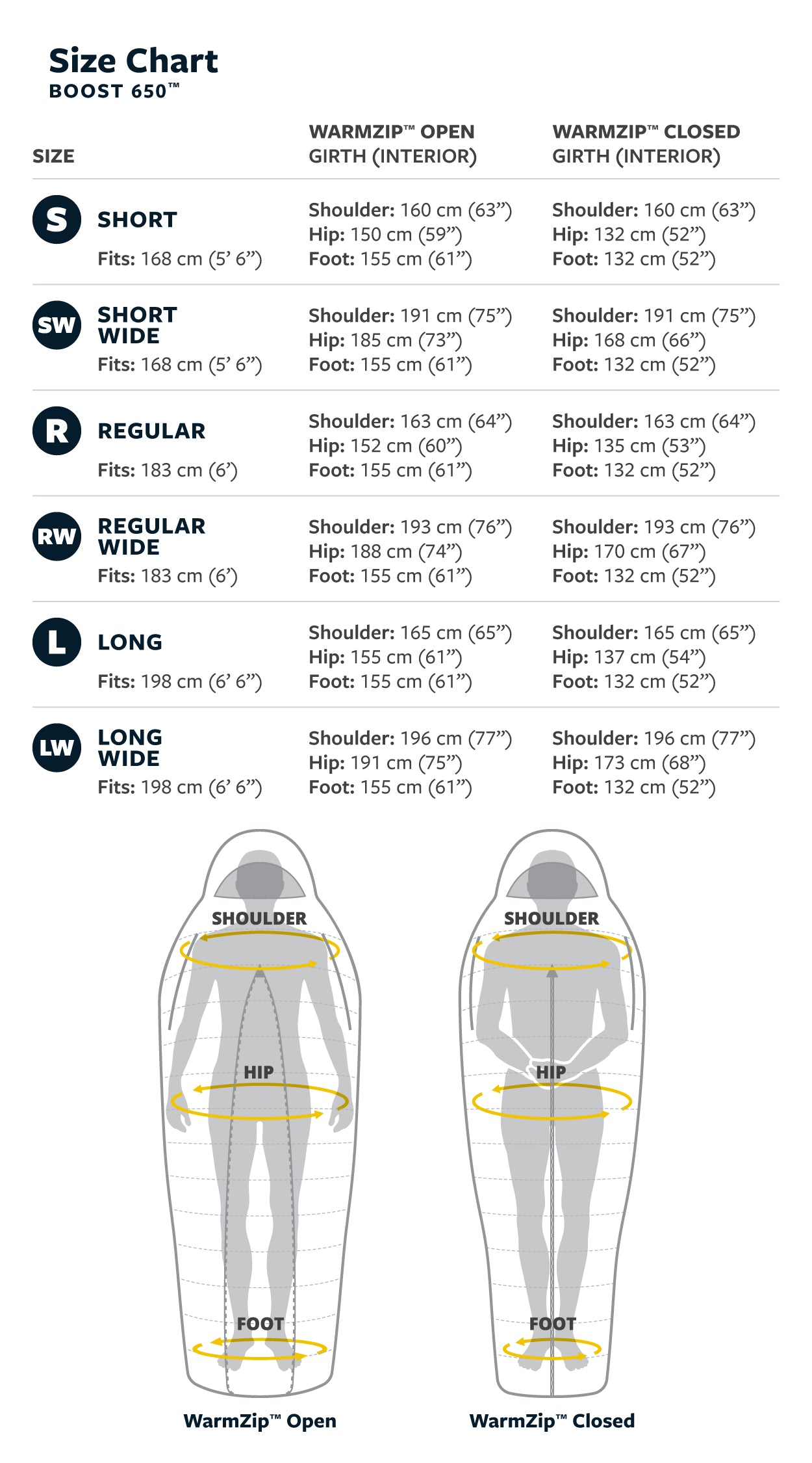 Thermarest Boost 650 32F/0C Small Meadow Green