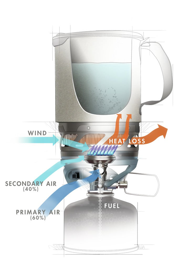 MSR Reactor Stove System 2.5L