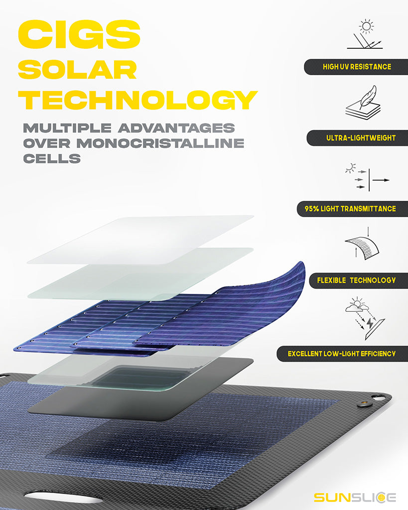 SunSlice FUSION FLEX 6 – Ultrakompaktes 6W-Solarpanel
