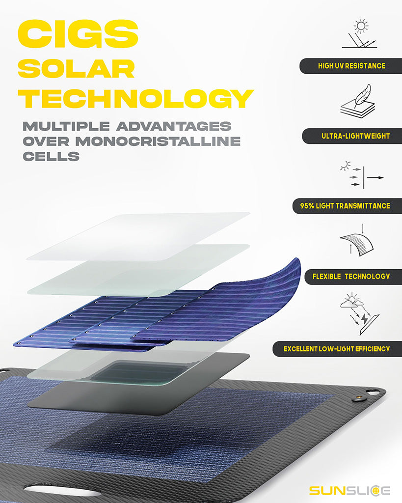 SunSlice Fusion Flex 18 – Ultraleichtes & faltbares 18 W Solar-Panel