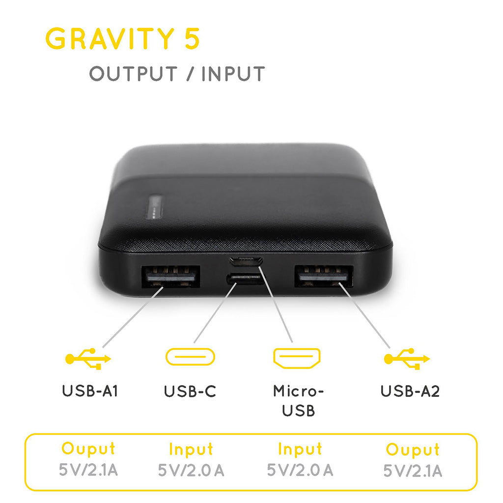 SunSlice SCOUT KIT – Kompaktes Solar-Lade-Set mit 6W Panel