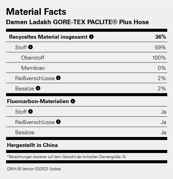 Rab Ladakh Women GORE-TEX PACLITE® Plus Hose