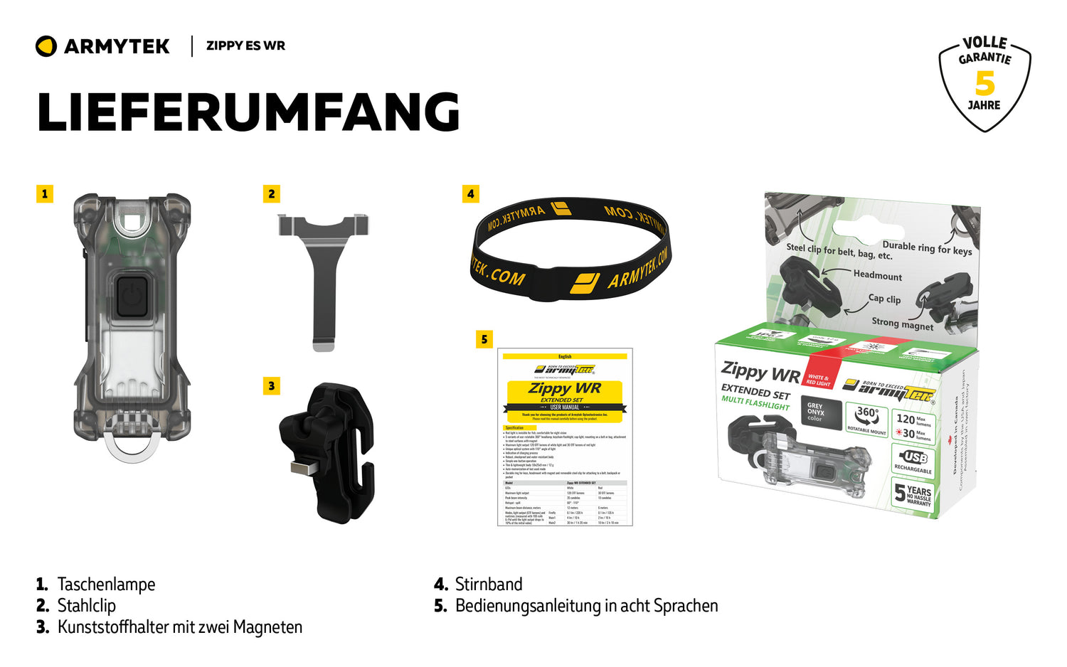 Armytek Armytek Zippy Extended Set WR (Green Jade)