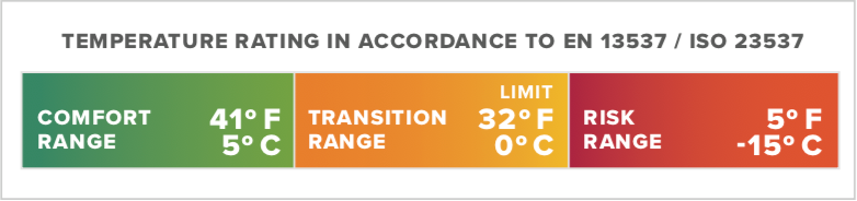 Thermarest Hyperion 32F/0C UL Bag Regular Black Forest