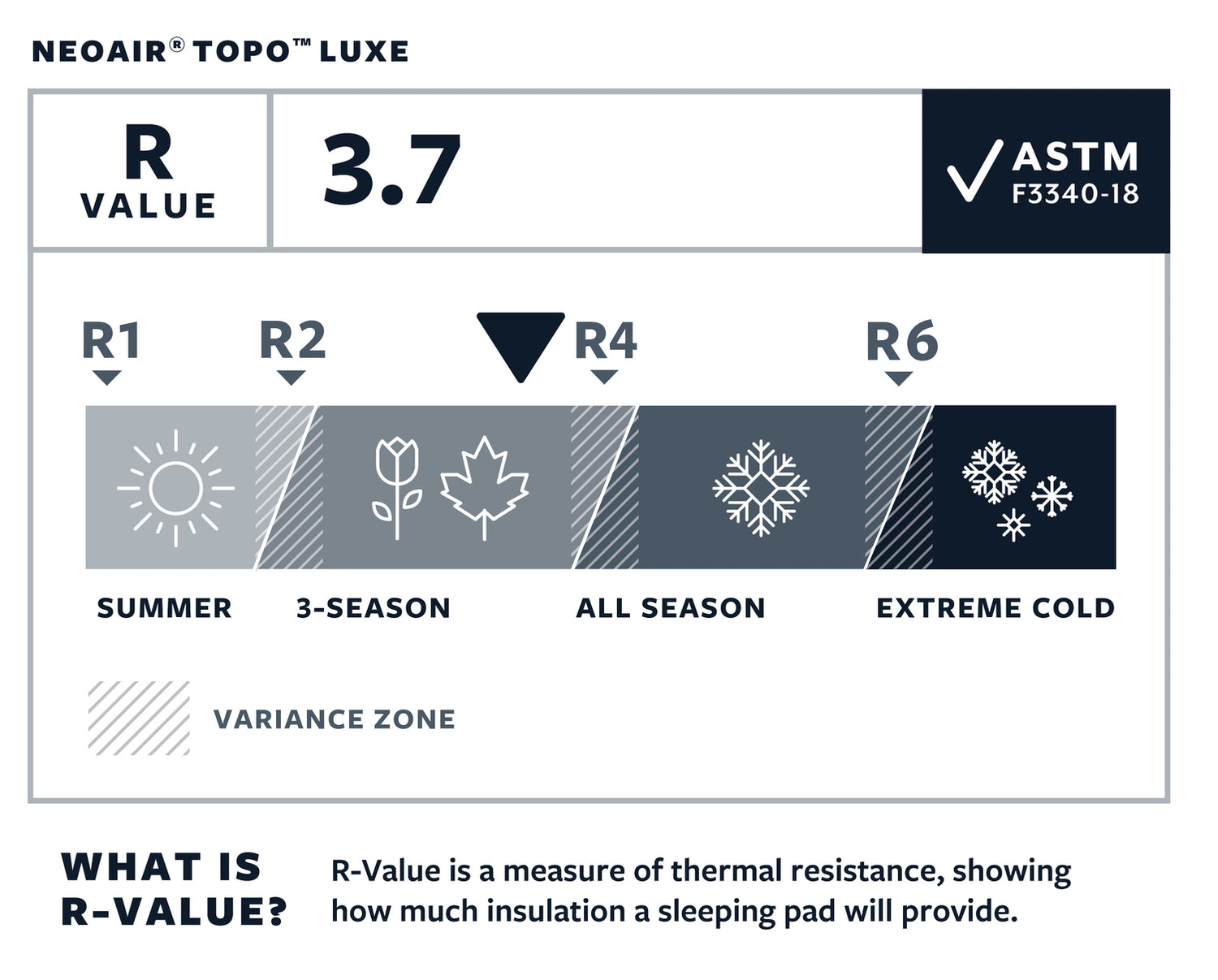 Thermarest NeoAir Topo Luxe Balsam L