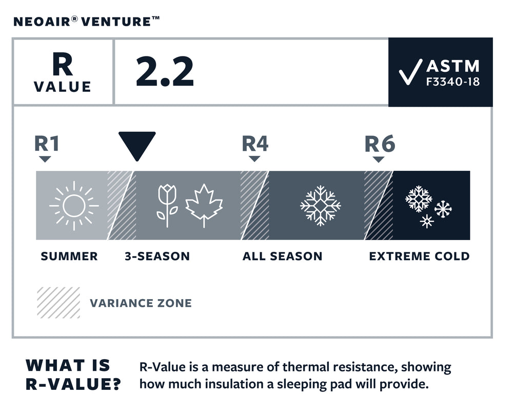 Thermarest NeoAir Venture Pine L