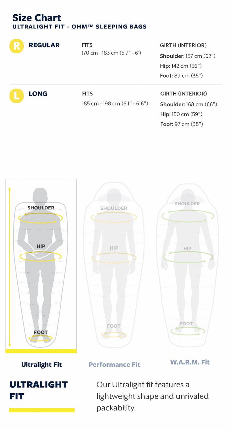 Thermarest Ohm 20F/-6C Regular Balsam