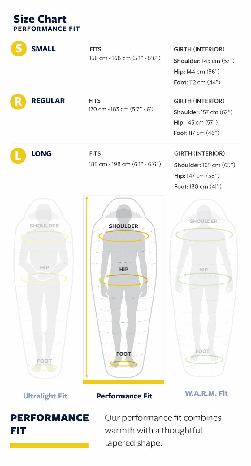 Thermarest Parsec 20F/-6C Long Larch
