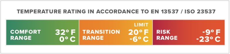 Thermarest Questar 20F/-6C Long Balsam