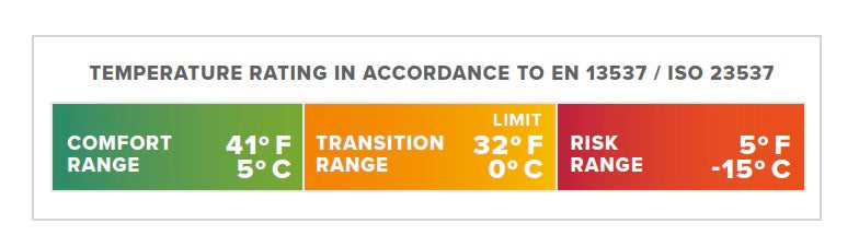 Thermarest Questar 32F/0C Regular Balsam