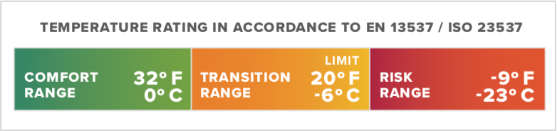 Thermarest Saros 20F/-6C Small Stargazer