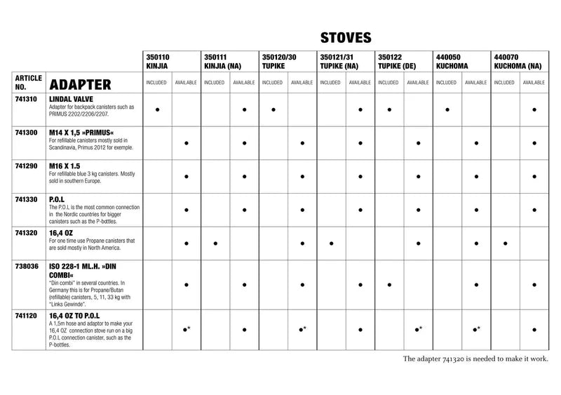 Primus Kocher Zubehör Adapter f.Kinjia und Tupike