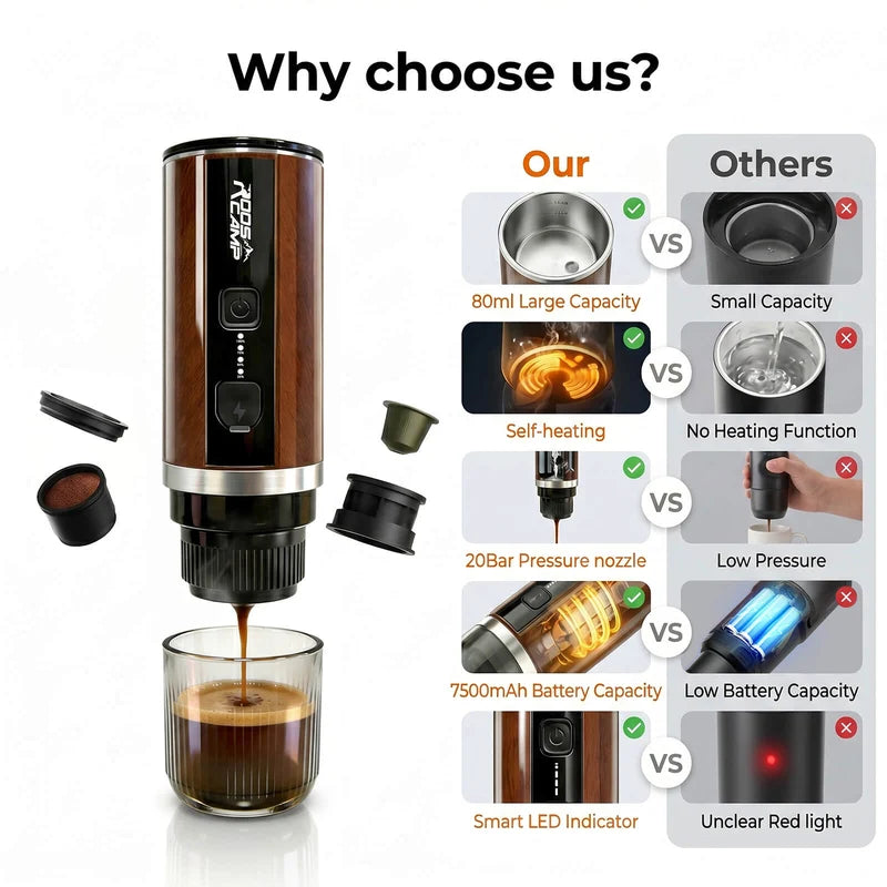 RoosCamp Pocket Espresso Maker – Tragbare elektrische Kaffeemaschine mit Akku-Heizung