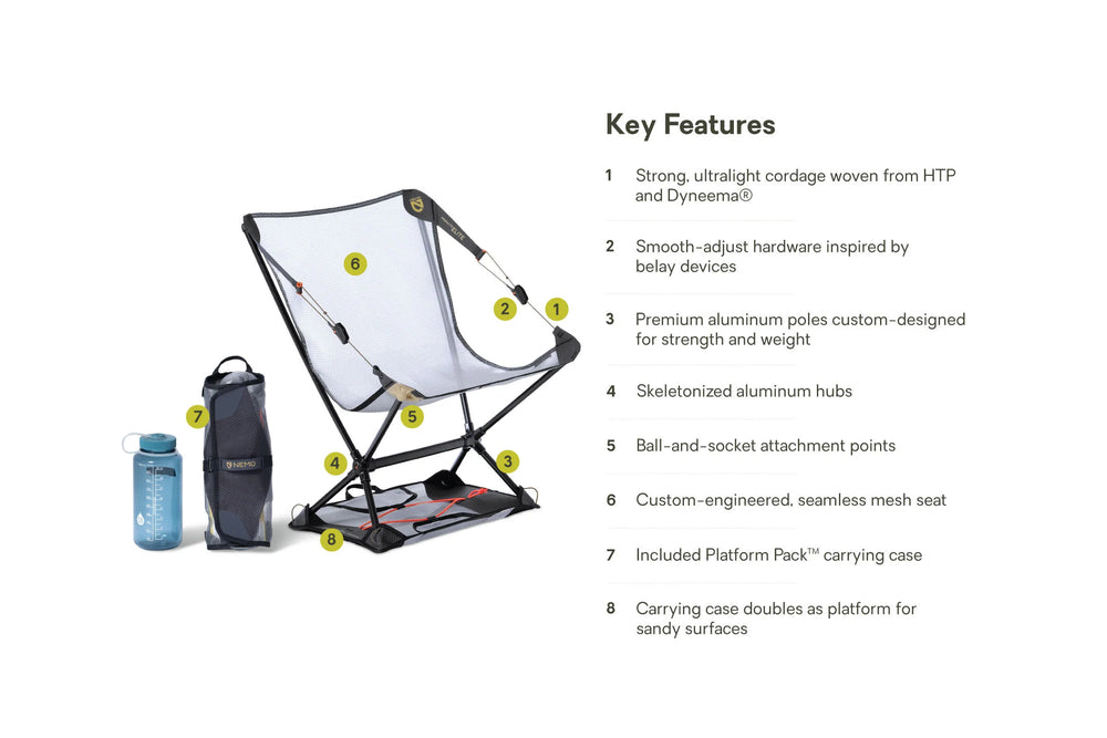 NEMO Equipment Moonlite™ Elite Black
