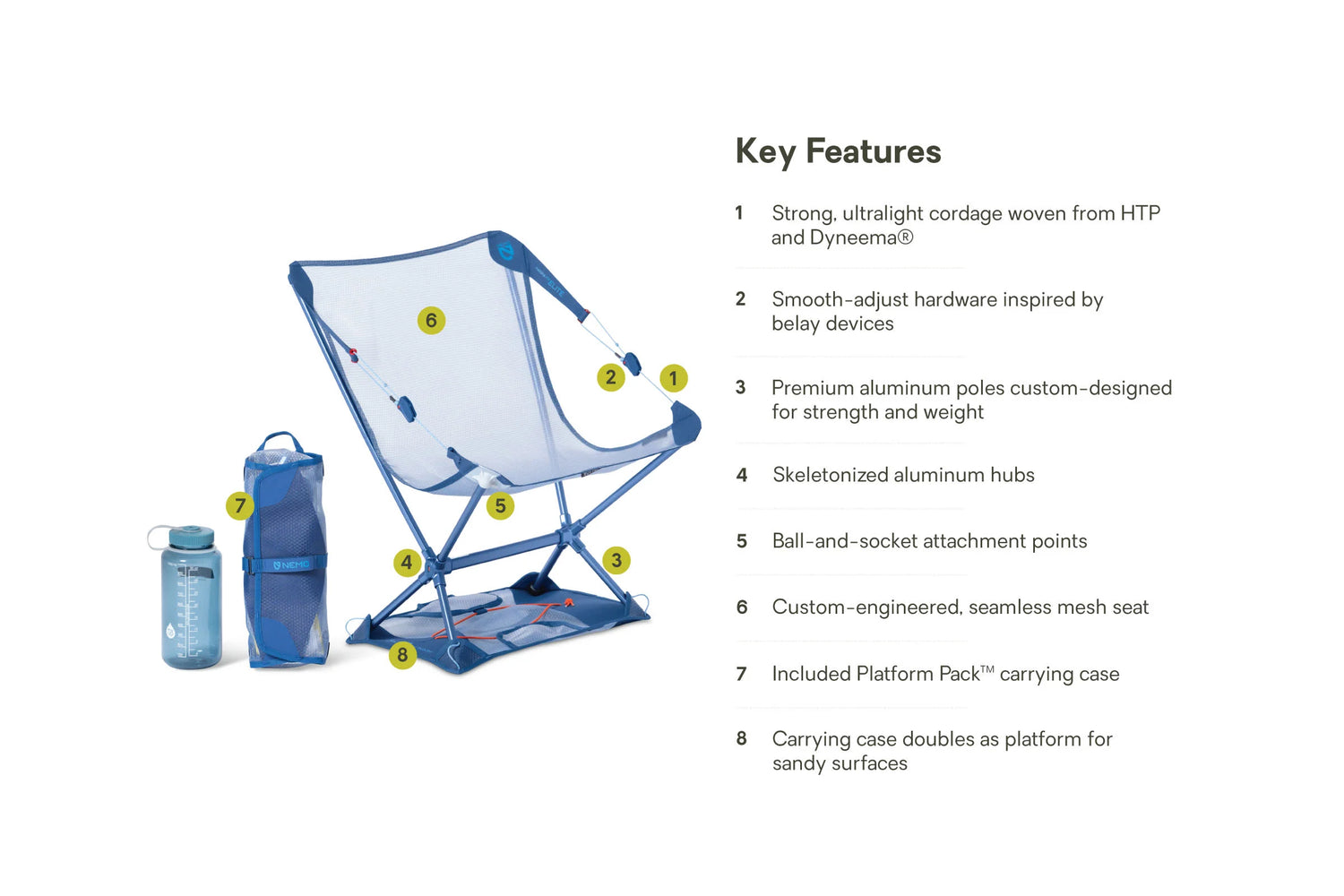 NEMO Equipment Moonlite™ Elite Blau