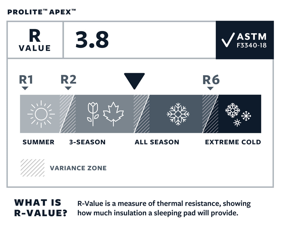 Thermarest ProLite Apex Heat Wave RW