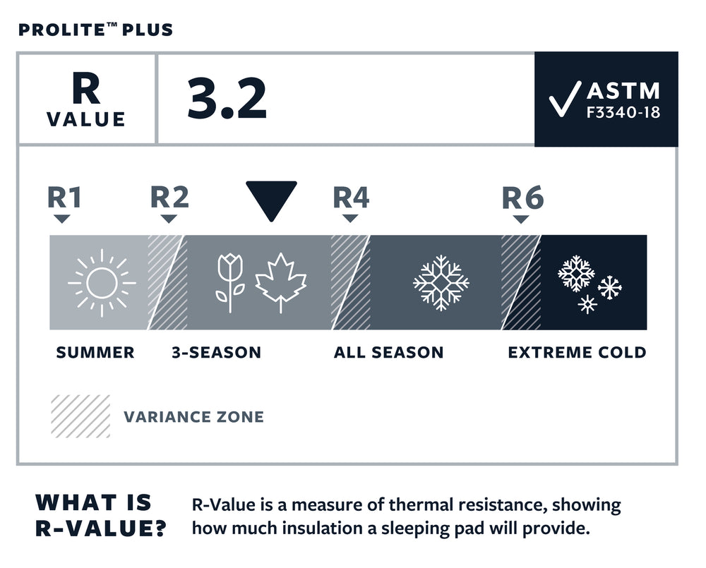 Thermarest ProLite Plus Cayenne R