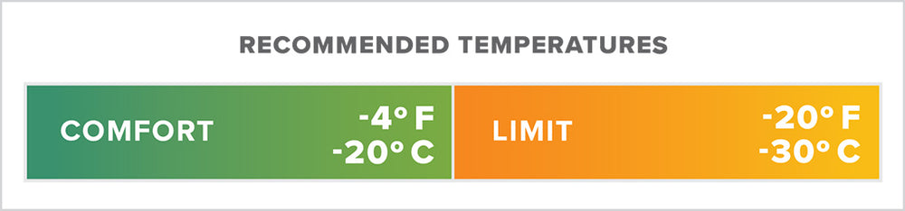 Thermarest Polar Ranger -20F/-30C Regular Flame/Orange