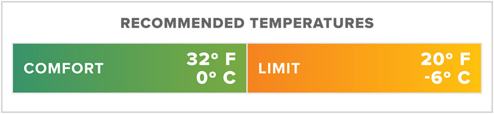 Thermarest Vesper 20F/-6CRegular Ether