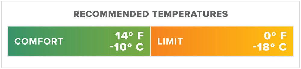 Thermarest Parsec 0F/-18C Long Reflecting Pond