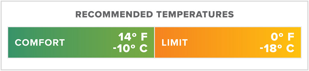 Thermarest Parsec 0F/-18C Regular Reflecting Pond