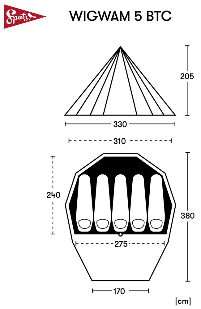 SPATZ Wigwam 5 BTC