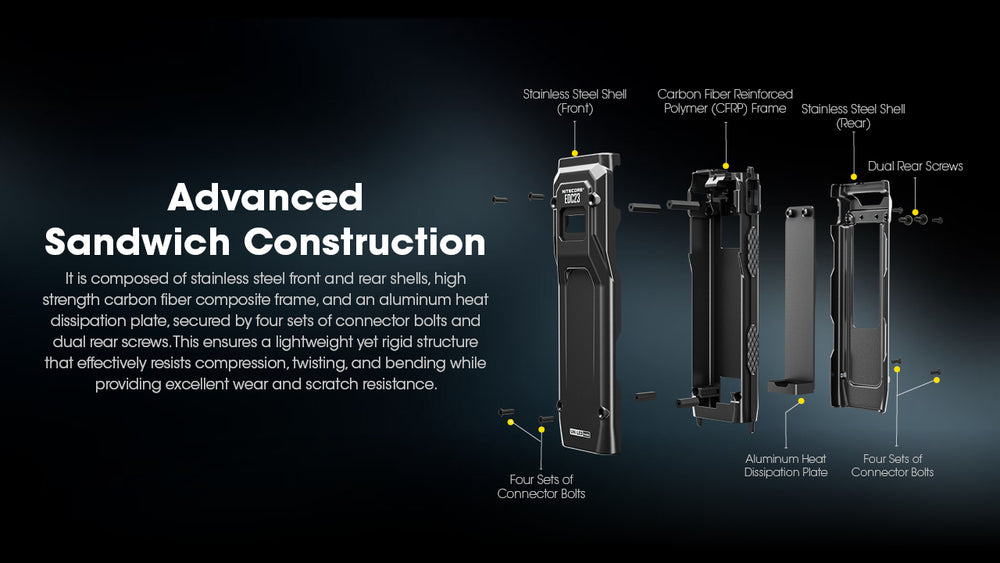 Nitecore EDC23 2.500 Lumen im Hosentaschenformat