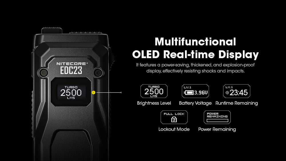 Nitecore EDC23 2.500 Lumen im Hosentaschenformat