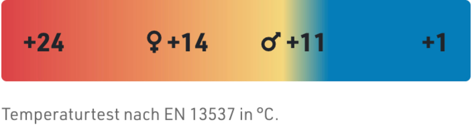 Cocoon Tropic Traveler Nylon long royal blue/tuareg