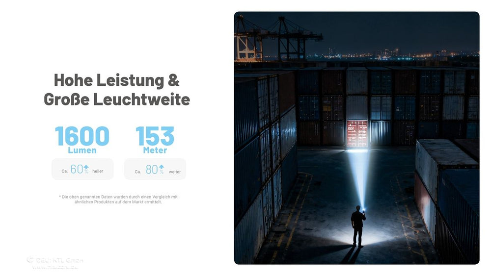 Nitecore EDC09 Winkellampe mit 1600 Lumen