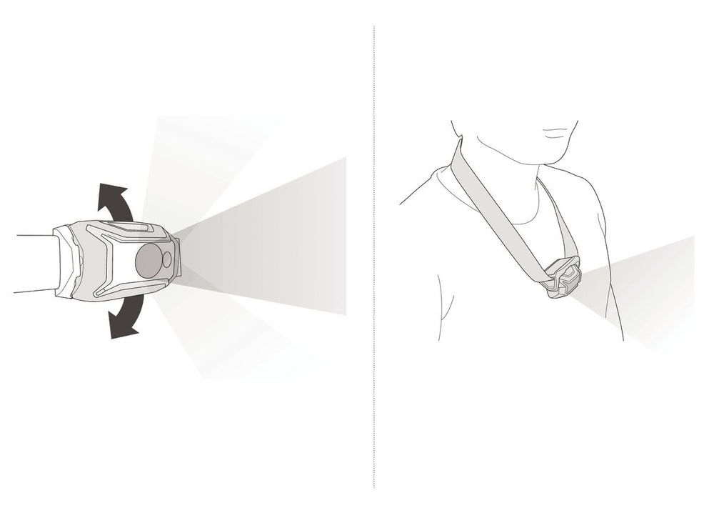 Petzl TIKKA® CORE Blau – Kompakte & aufladbare Stirnlampe mit Rotlicht (450 Lumen)