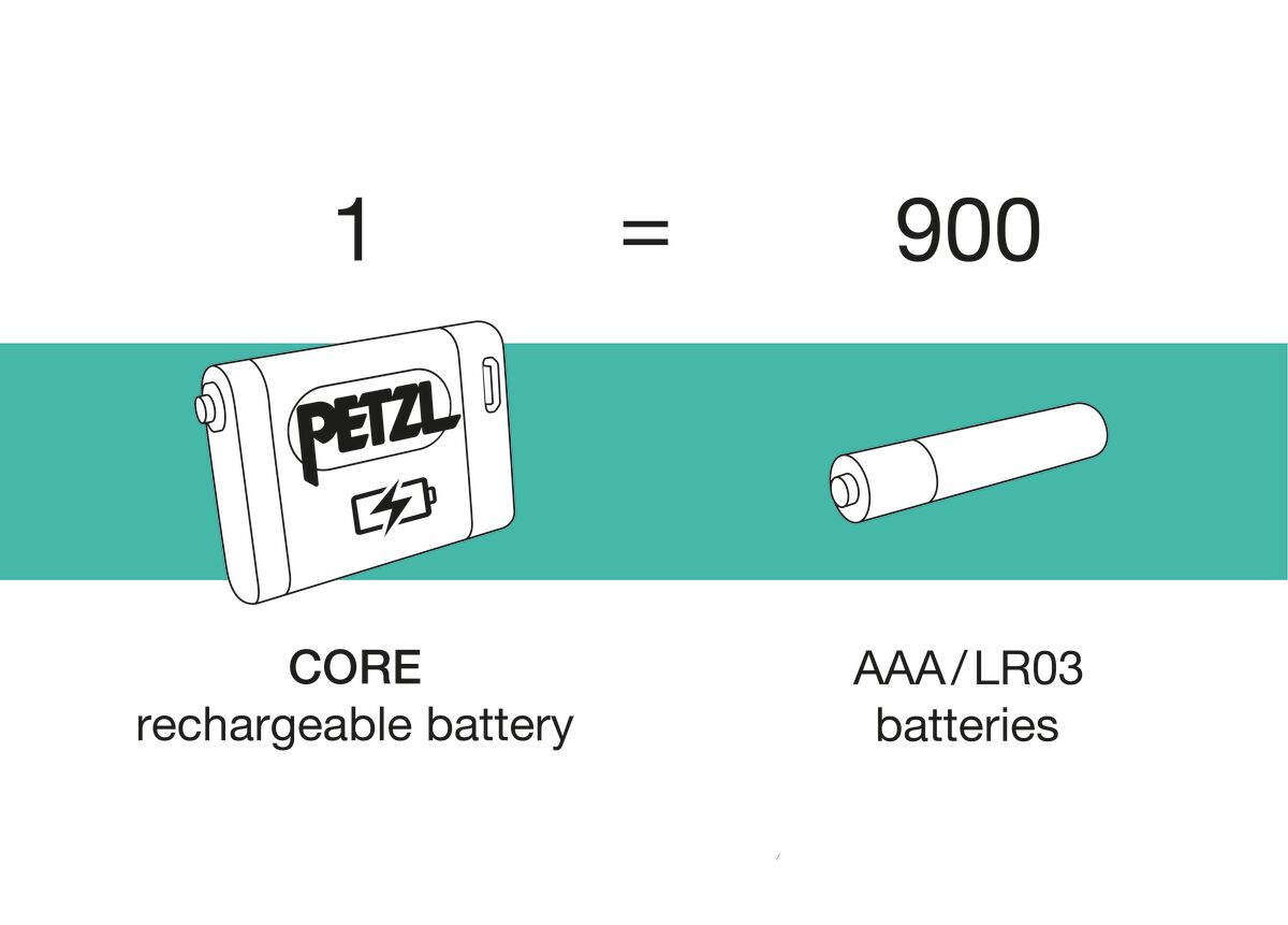 Petzl CORE – Akku für Stirnlampen mit HYBRID CONCEPT