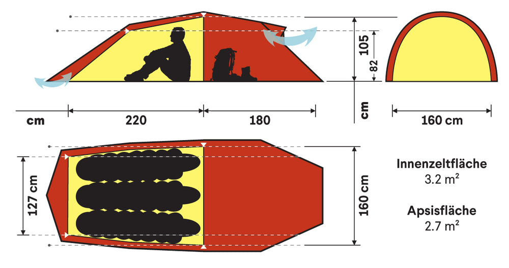Hilleberg Nallo 3 GT – Das leichte Raumwunder (Red Label)