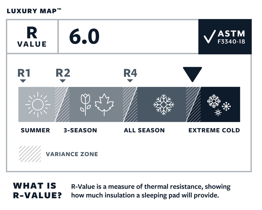 Thermarest LuxuryMap Poseidon R