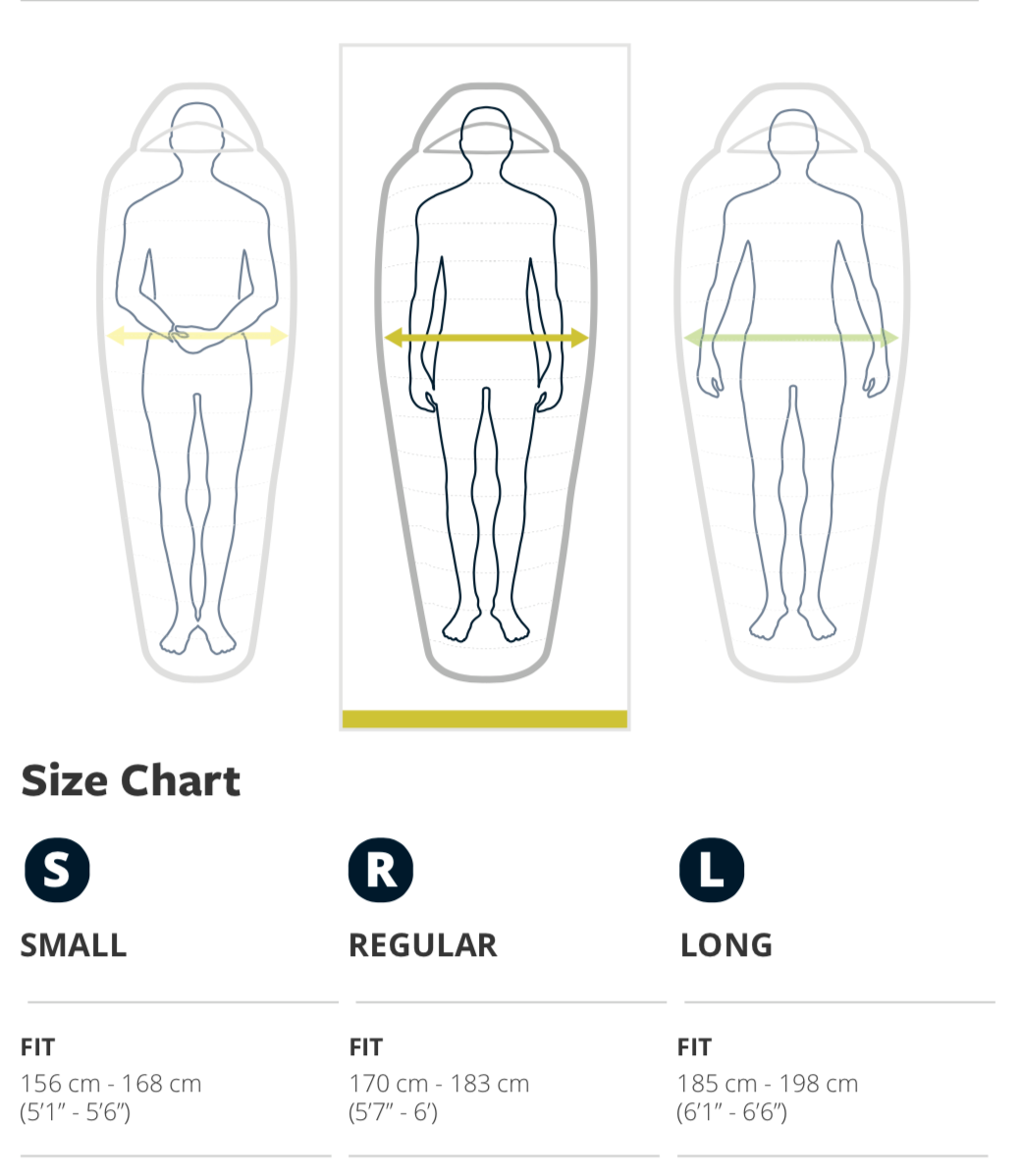 Thermarest Vesper 45F/7C Regular Storm