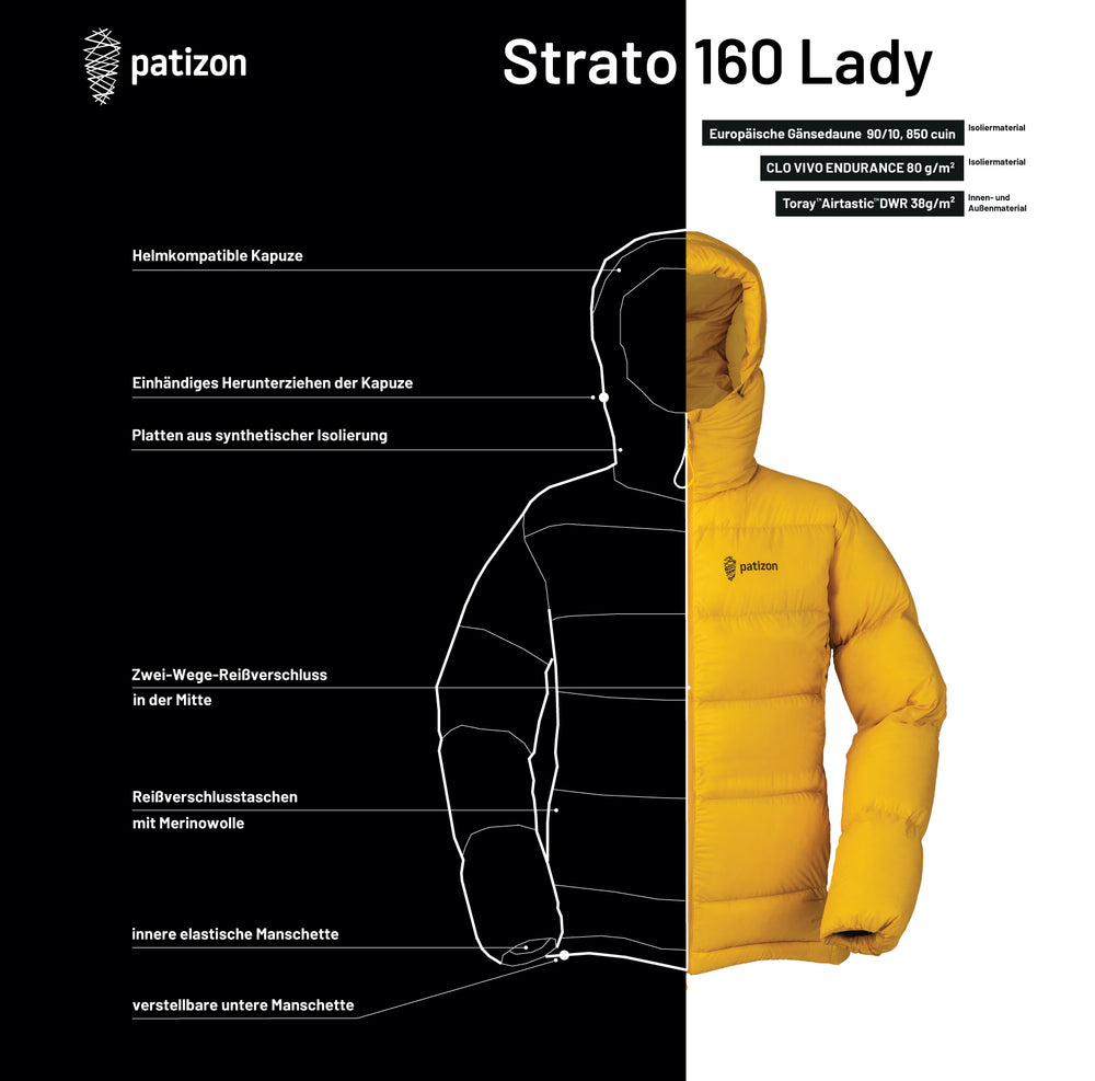 Patizon Strato 160 Lady